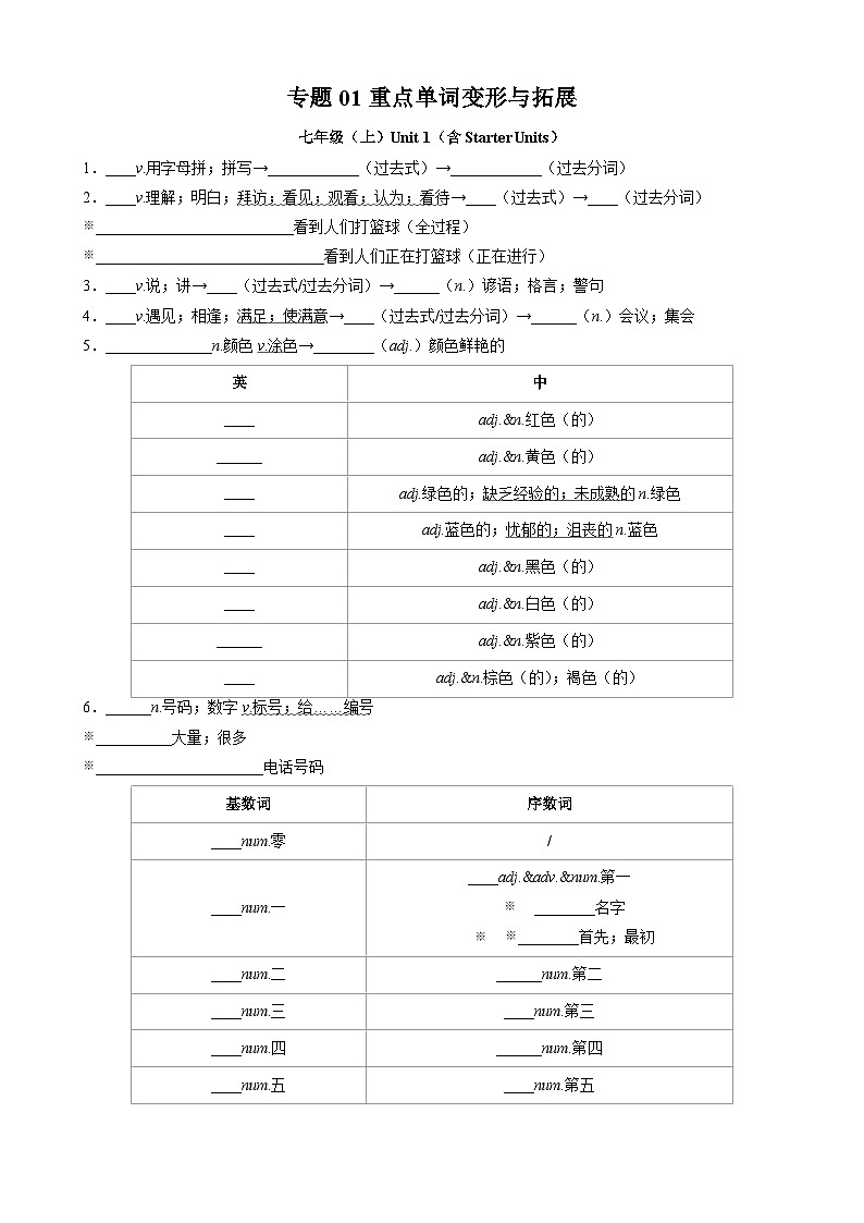 专题01 重点单词变形（按课本顺序）（原卷版）第1页