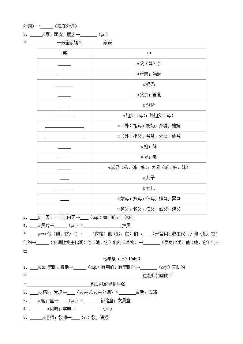 专题01 重点单词变形（按课本顺序）（原卷版）第3页