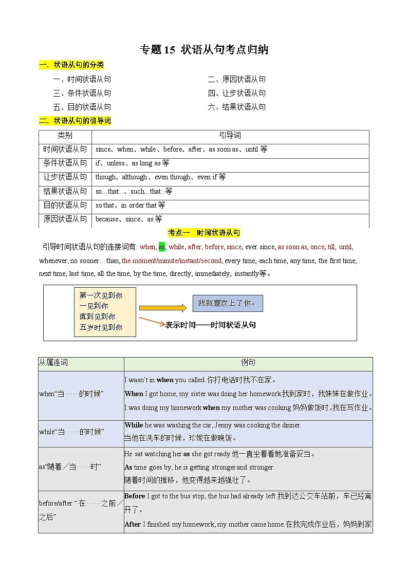 专题15 状语从句考点归纳（原卷版）第1页
