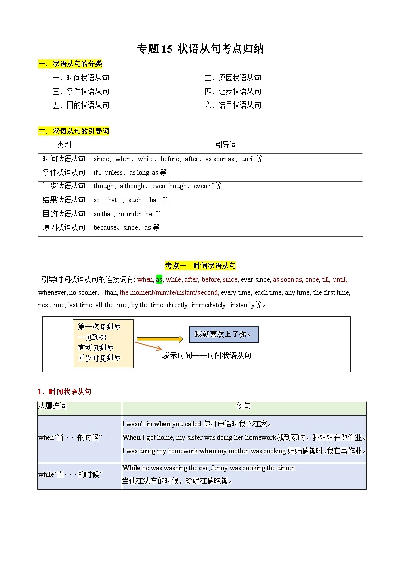 专题15 状语从句考点归纳（解析版）第1页