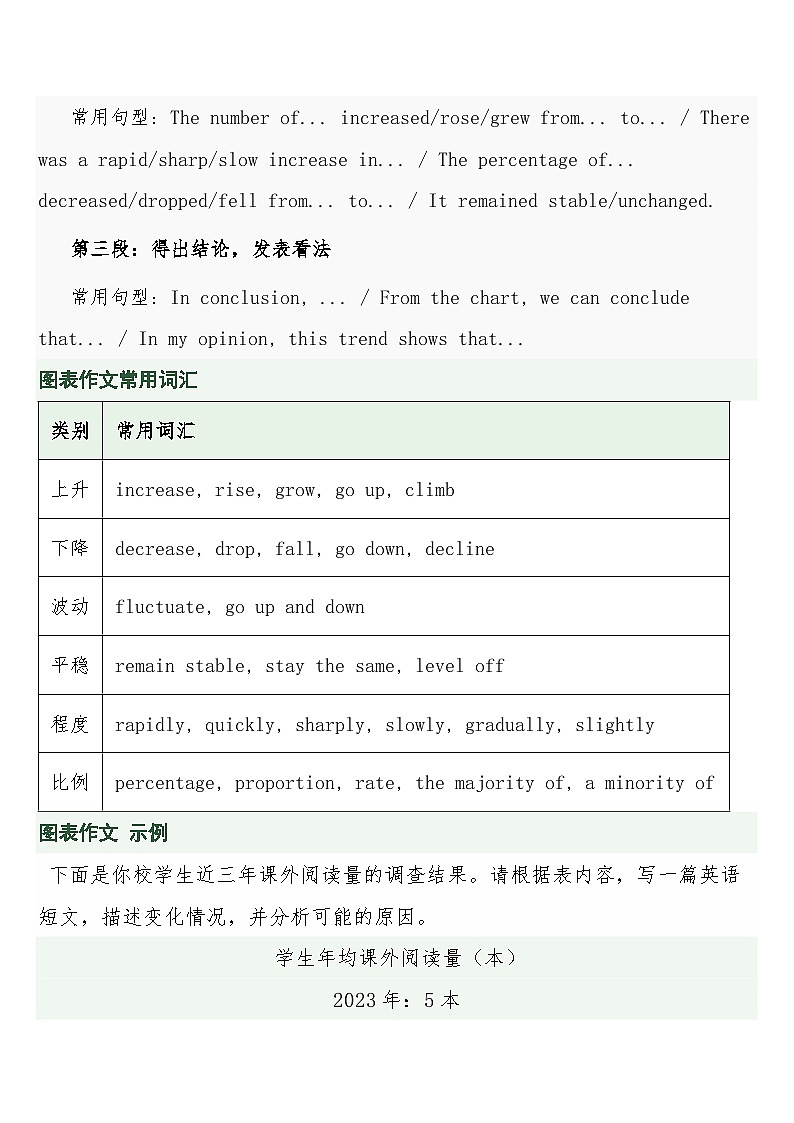 中考英语二轮专题复习练习 专题二十五：书面表达（图表类·书信类）含答案第2页