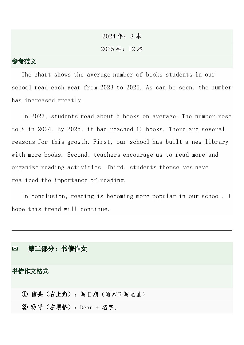 中考英语二轮专题复习练习 专题二十五：书面表达（图表类·书信类）含答案第3页
