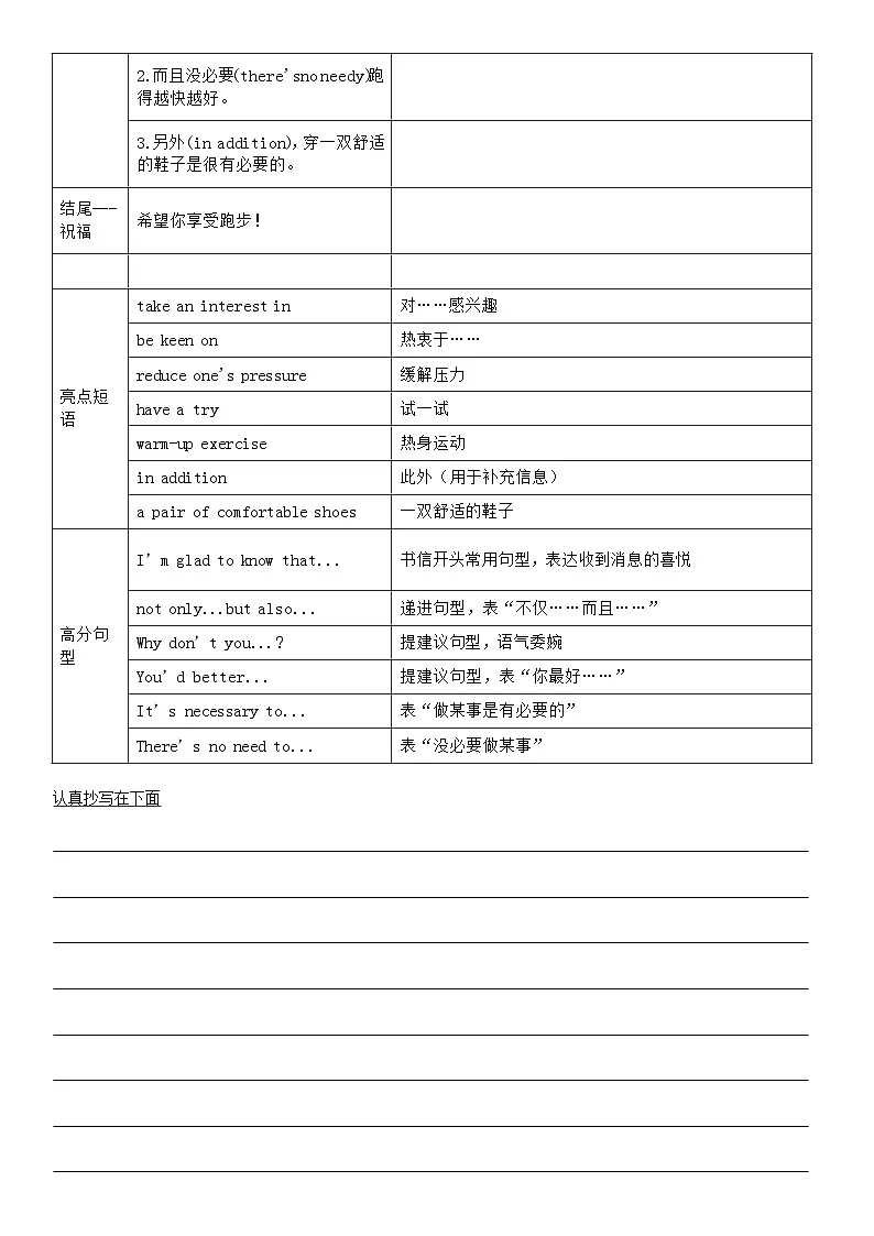 【新教材】人教版（2024）八年级下册英语期末复习Unit 1~Unit 8全册各单元作文逐句练习题（含答案）第2页