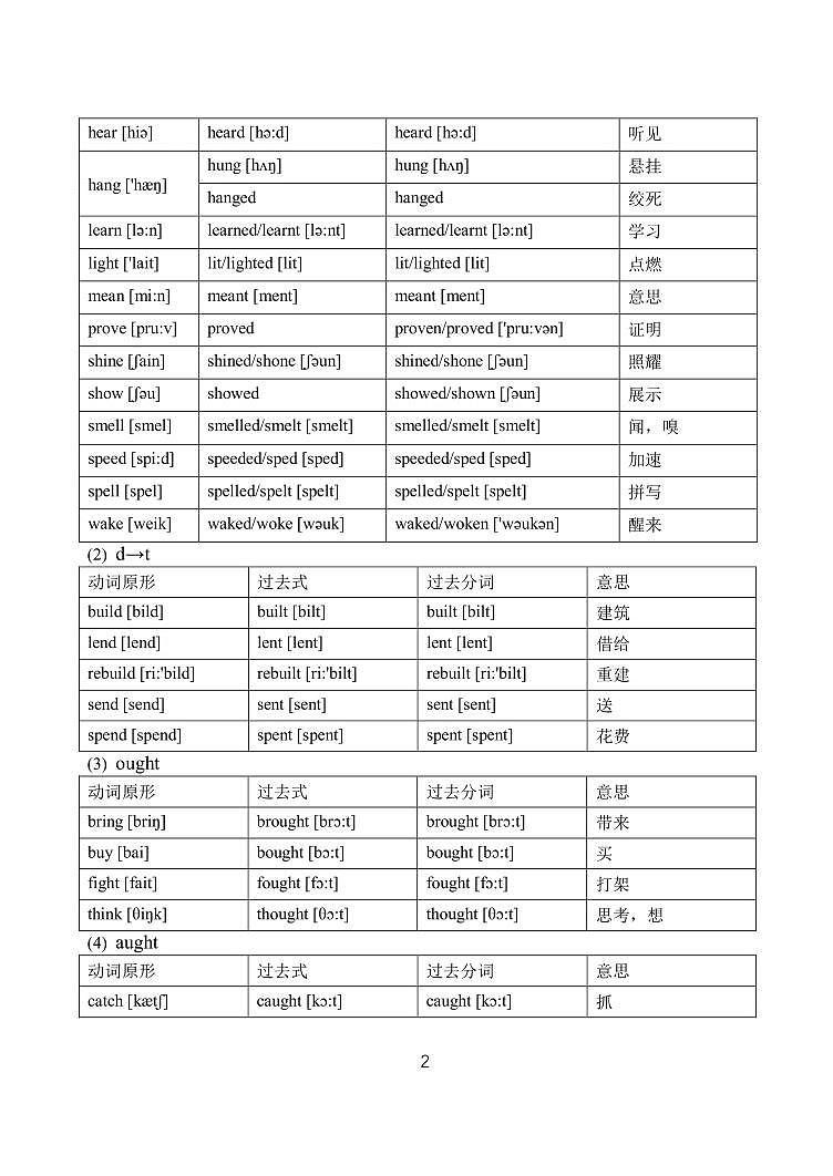 初中英语中考英语动词不规则知识点变化表第2页