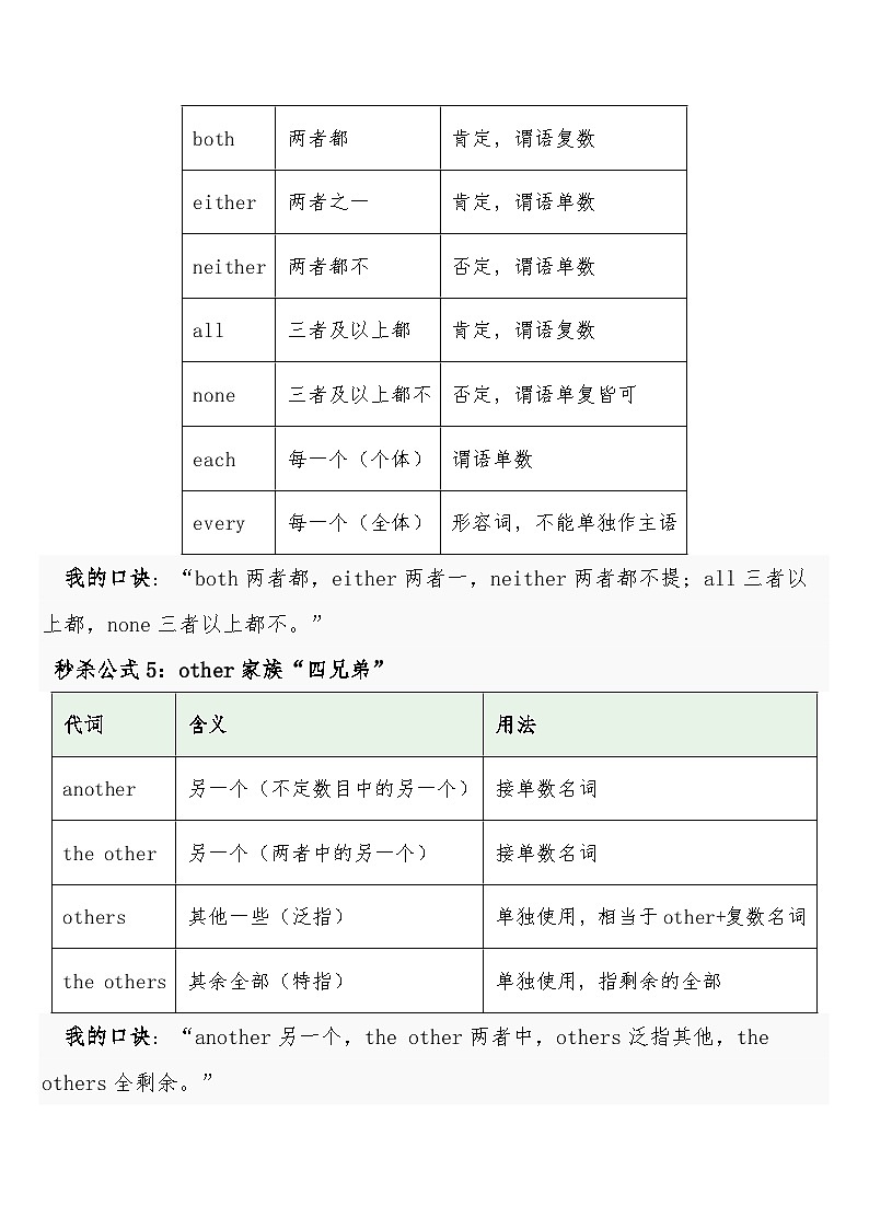 中考英语三轮冲刺练习+答案 微专题08代词·不定代词与形代名代·终极突破第3页