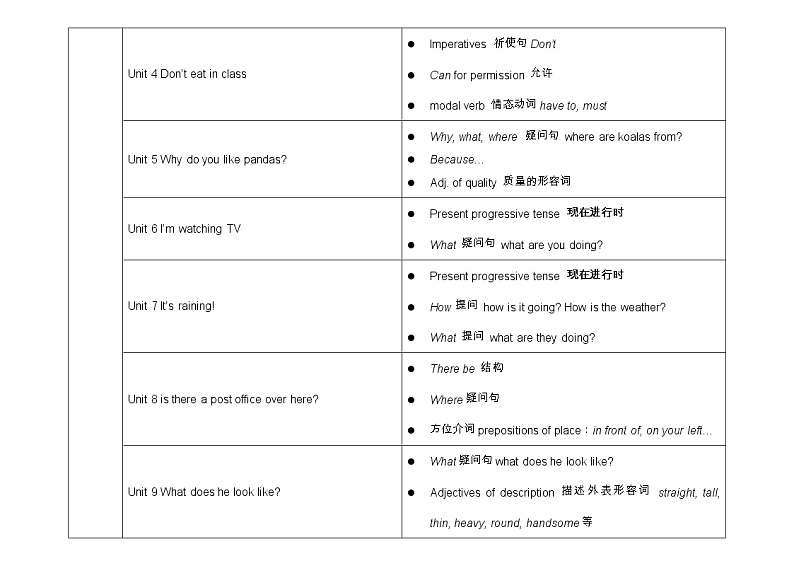 人教版初中英语各单元语法知识点汇总表第3页