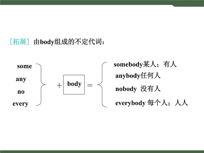 Unit8__SectionA__词汇句型专项课件第3页