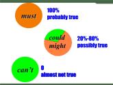 Unit8__Grammar__Focus精品課件