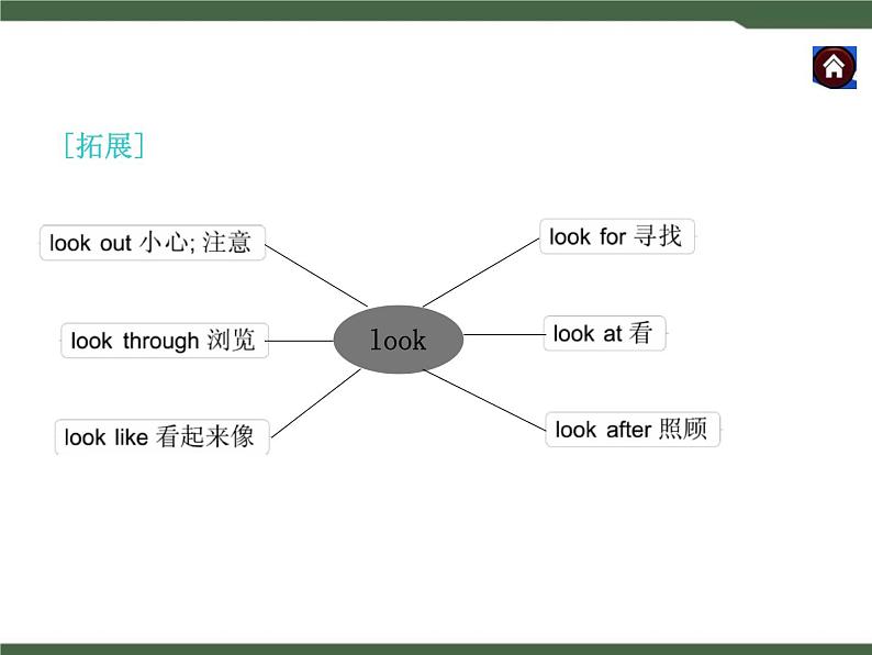 人教新目标九年级英语Unit9__SectionB__词汇句型专项课件06