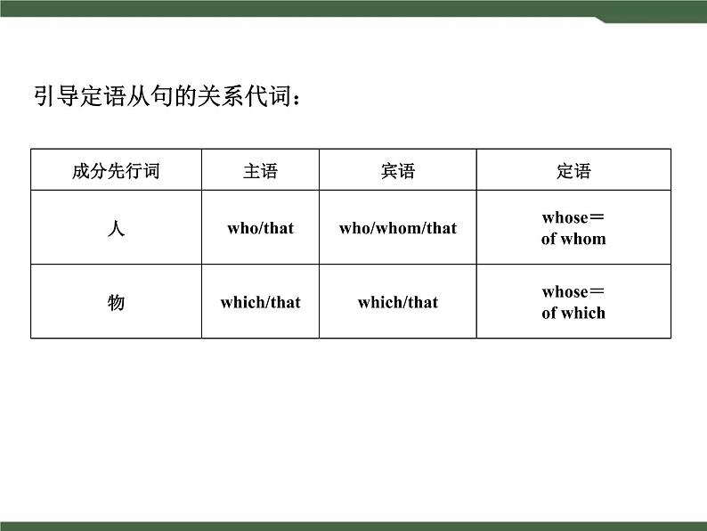 人教新目标九年级英语Unit9__定语从句专项课件03