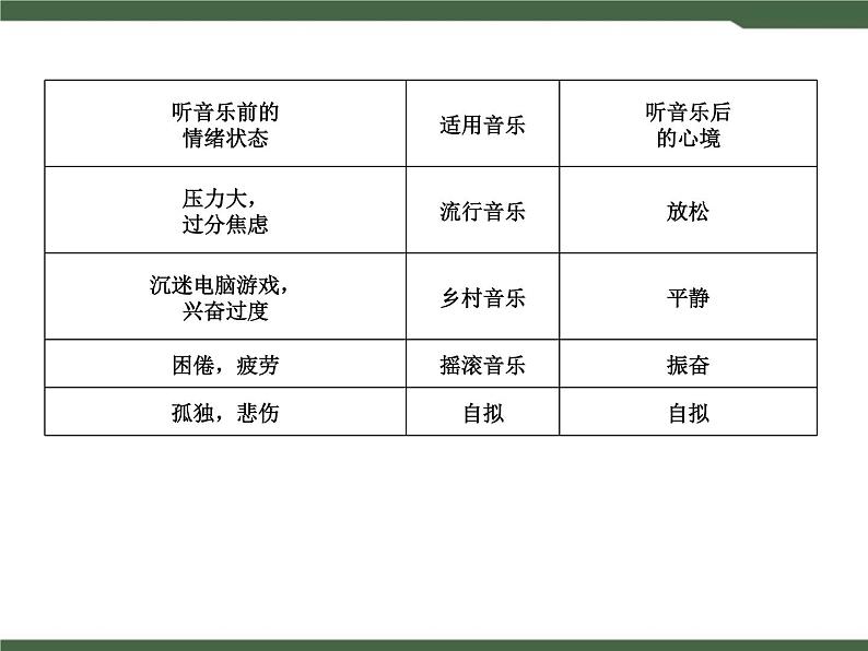 人教新目标九年级英语Unit9__写作专项课件05
