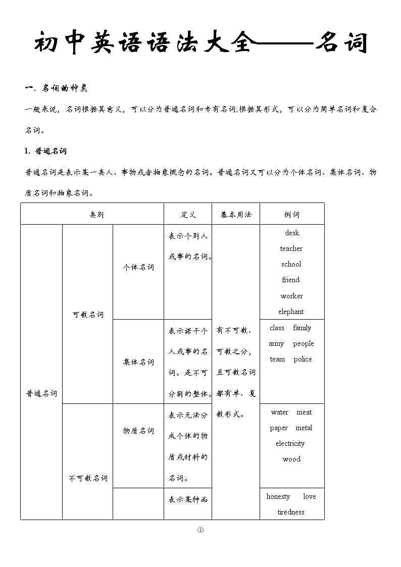 初中英语语法大全——名词 教案01