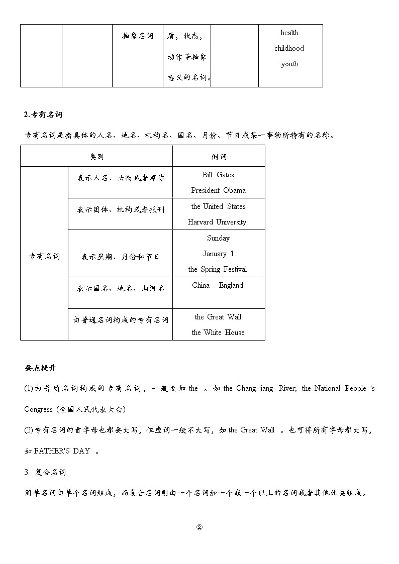 初中英语语法大全——名词 教案02