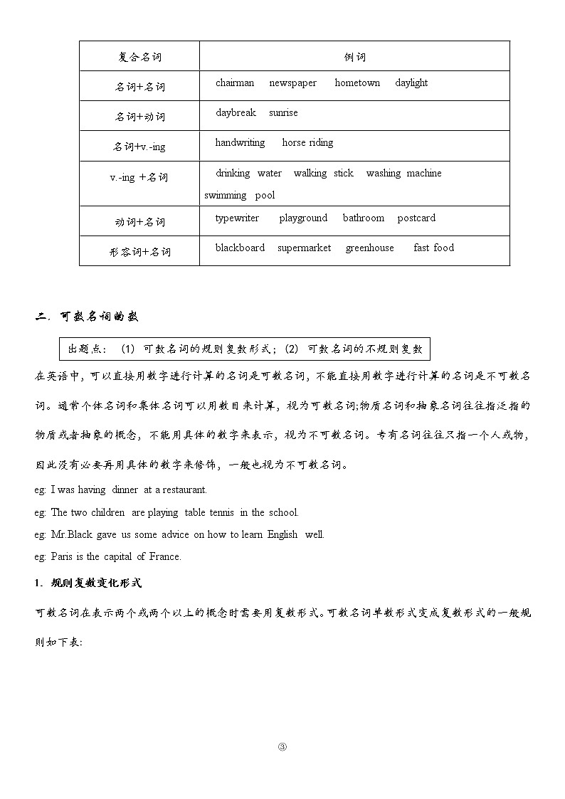 初中英语语法大全——名词 教案03