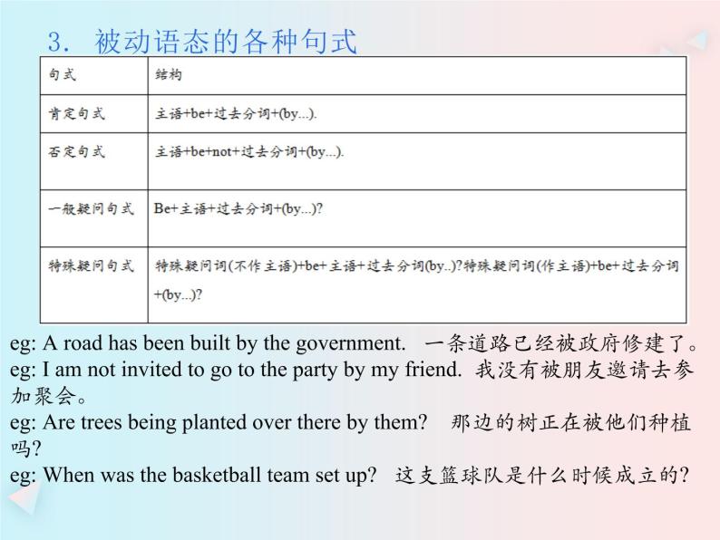 初中英语语法大全—被动语态(共16张ppt)