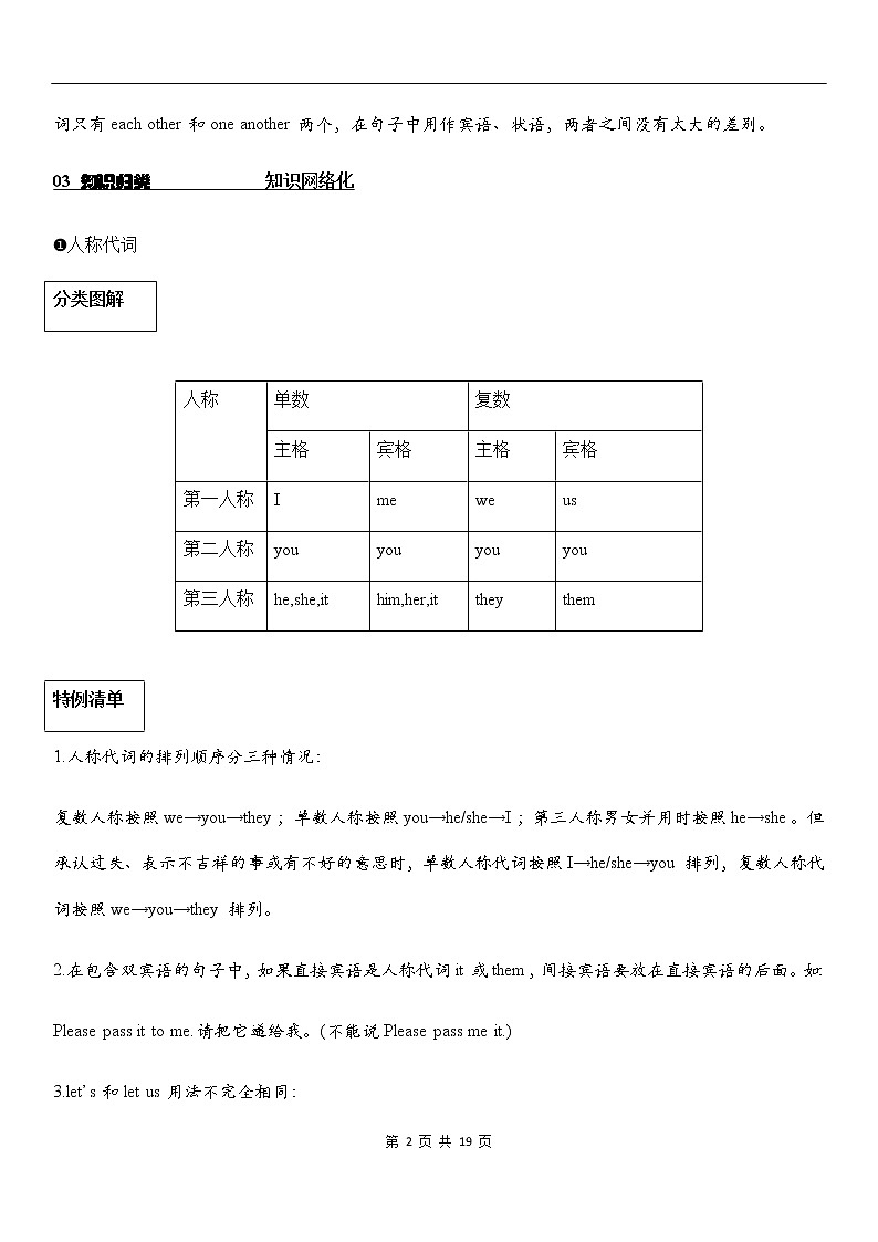 中考英语专项复习【3】代词 练习02