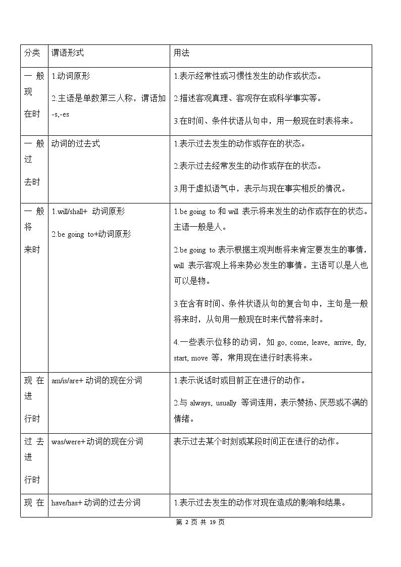 中考英语专项复习【9】动词的时态和语态第2页