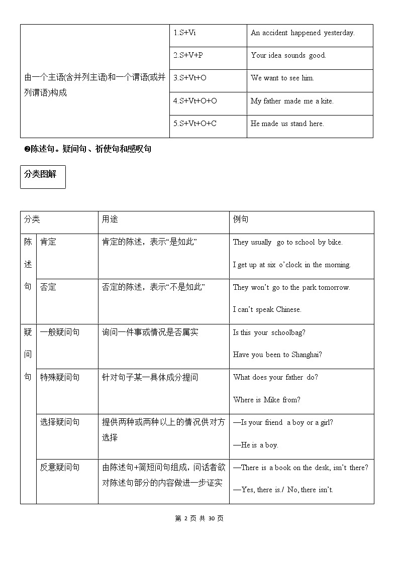 中考英语专项复习【11】 句子的类型 简单句、并列句和复合句 练习02