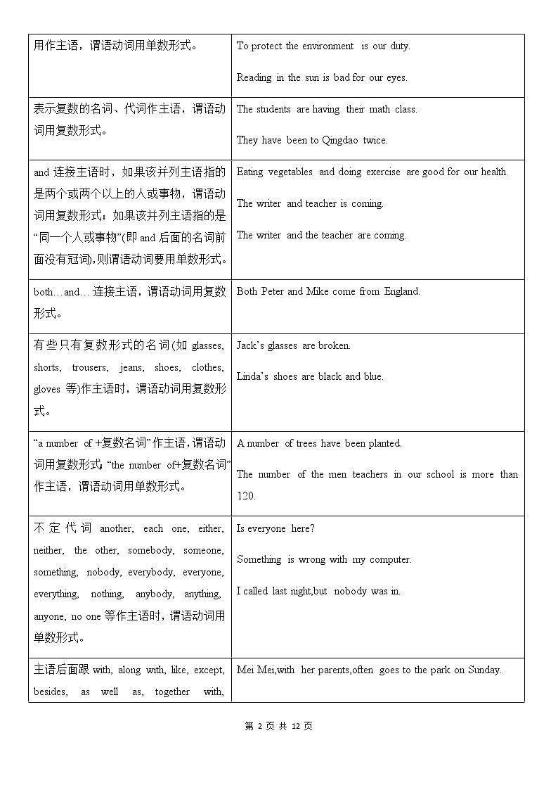 中考英语专项复习【12】主谓一致和倒装句 练习02