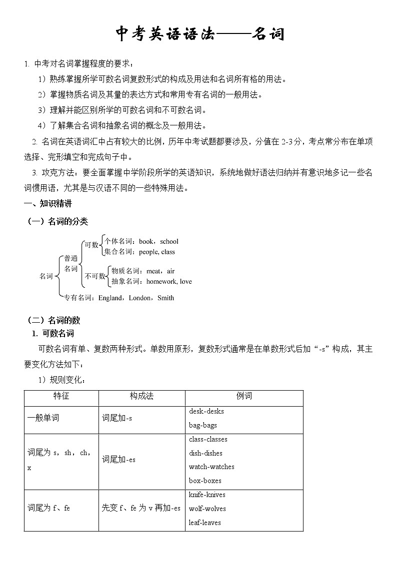 中考英语语法专题讲解——名词01