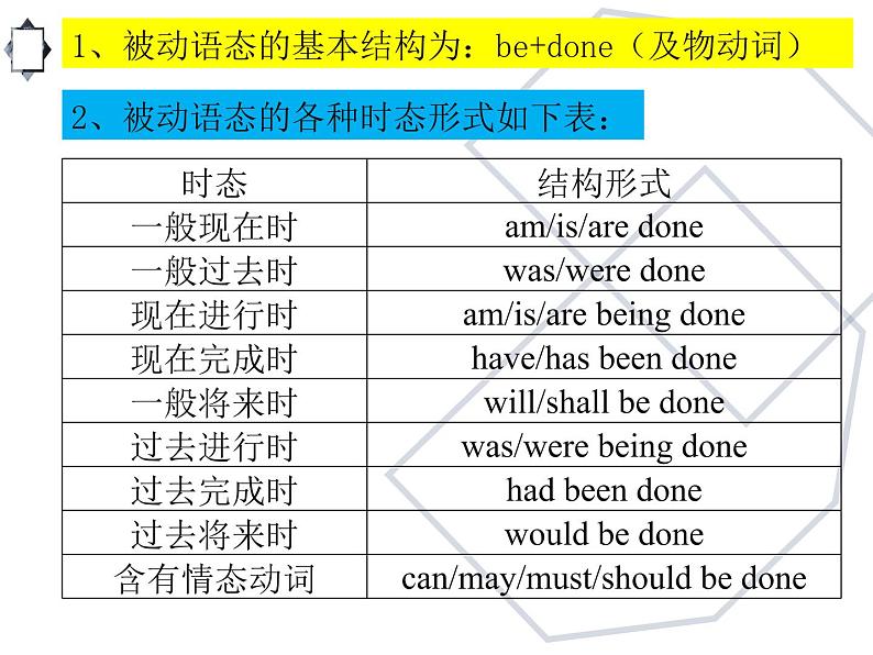 中考英语语法专题讲解——被动语态（共15张PPT）03