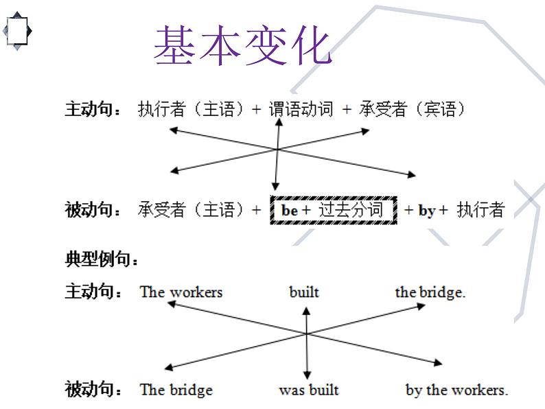 中考英语语法专题讲解——被动语态（共15张PPT）07