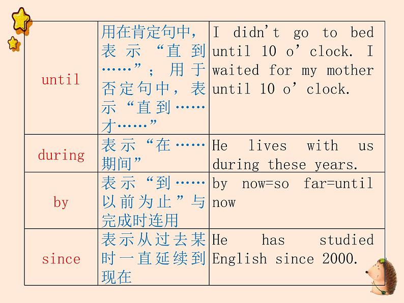 中考英语语法专题讲解——介词（共22张 PPT）05