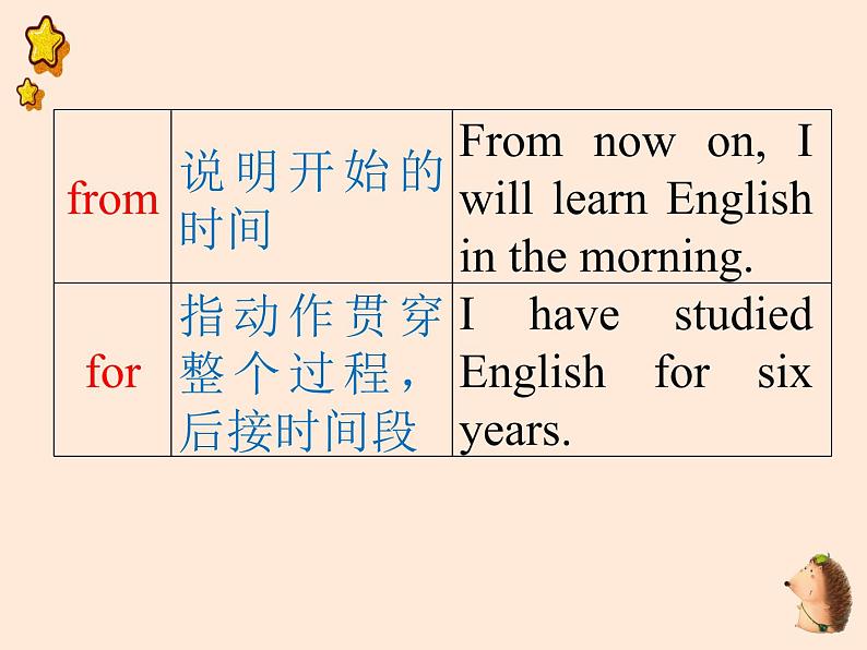 中考英语语法专题讲解——介词（共22张 PPT）06