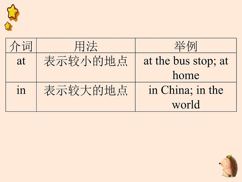 中考英语语法专题讲解——介词（共22张 PPT）08