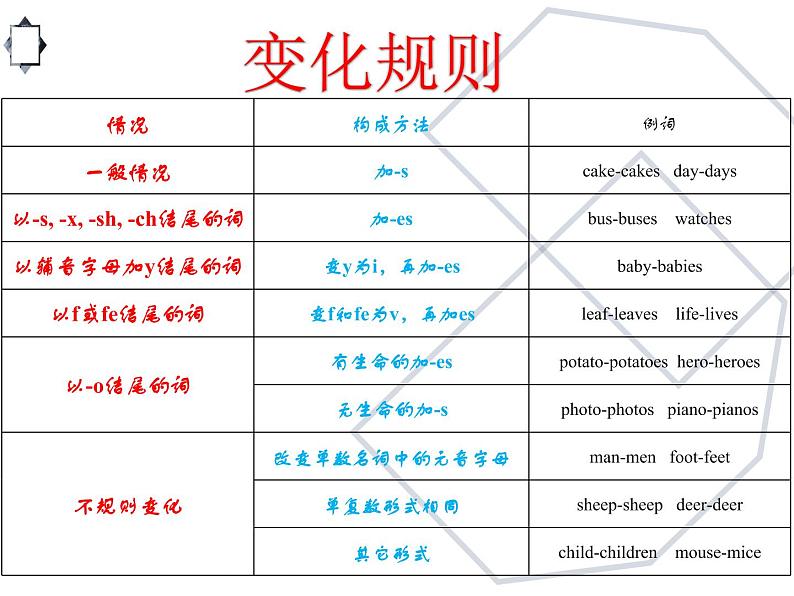 中考英语语法专题讲解——名词05