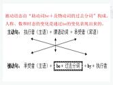 中考英语语法考点总结——被动语态（共25张PPT）