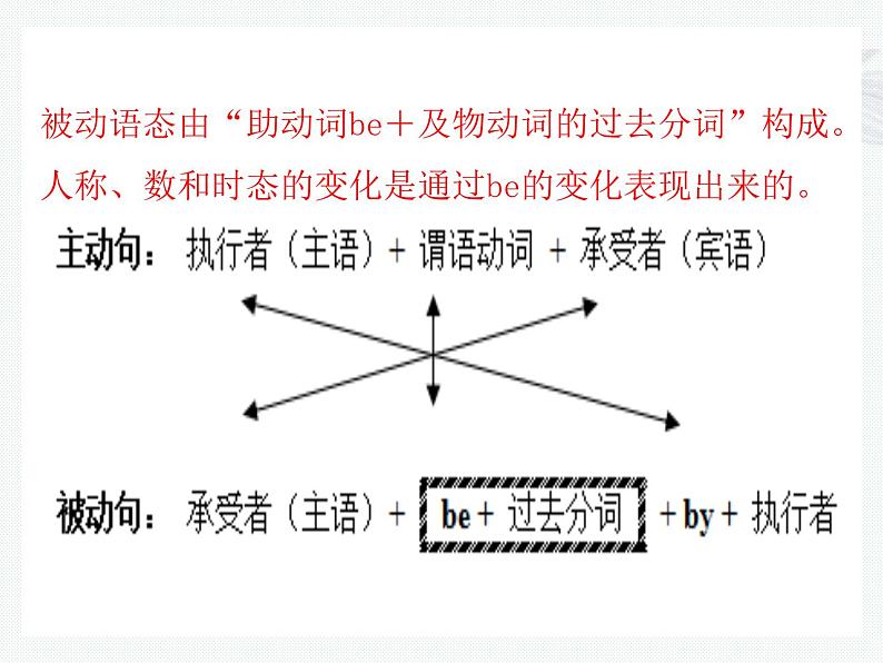 中考英语语法考点总结——被动语态（共25张PPT）第4页