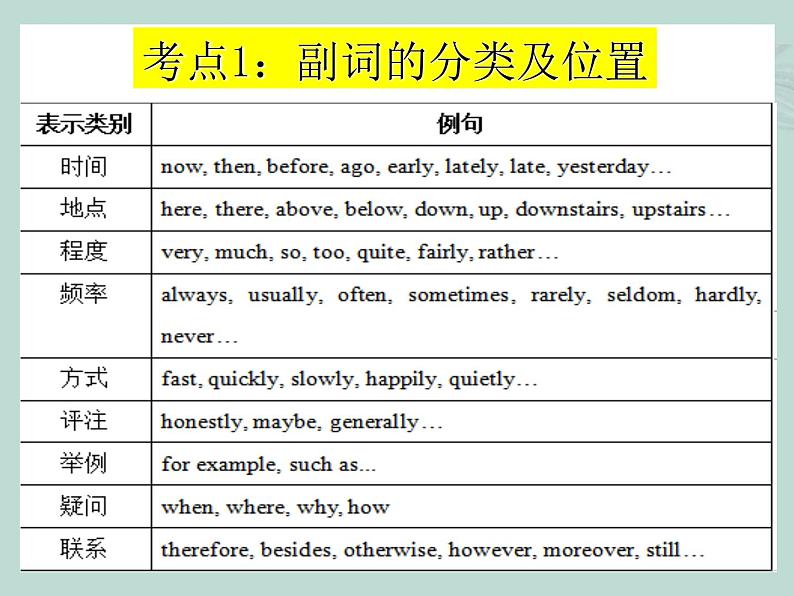 中考英语语法考点总结——形容词和副词（共19张PPT）第8页