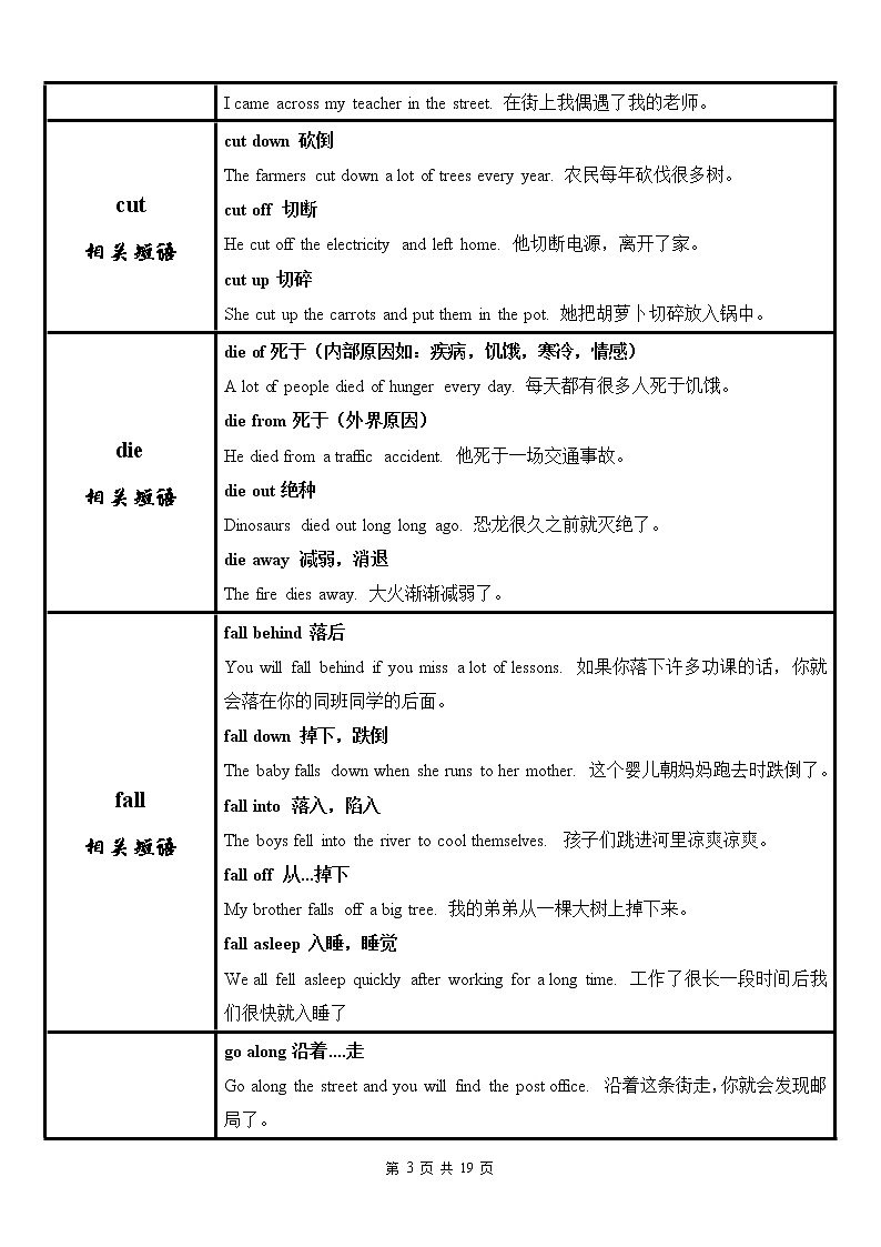 中考英语语法考点纵览 5——动词短语 教案03