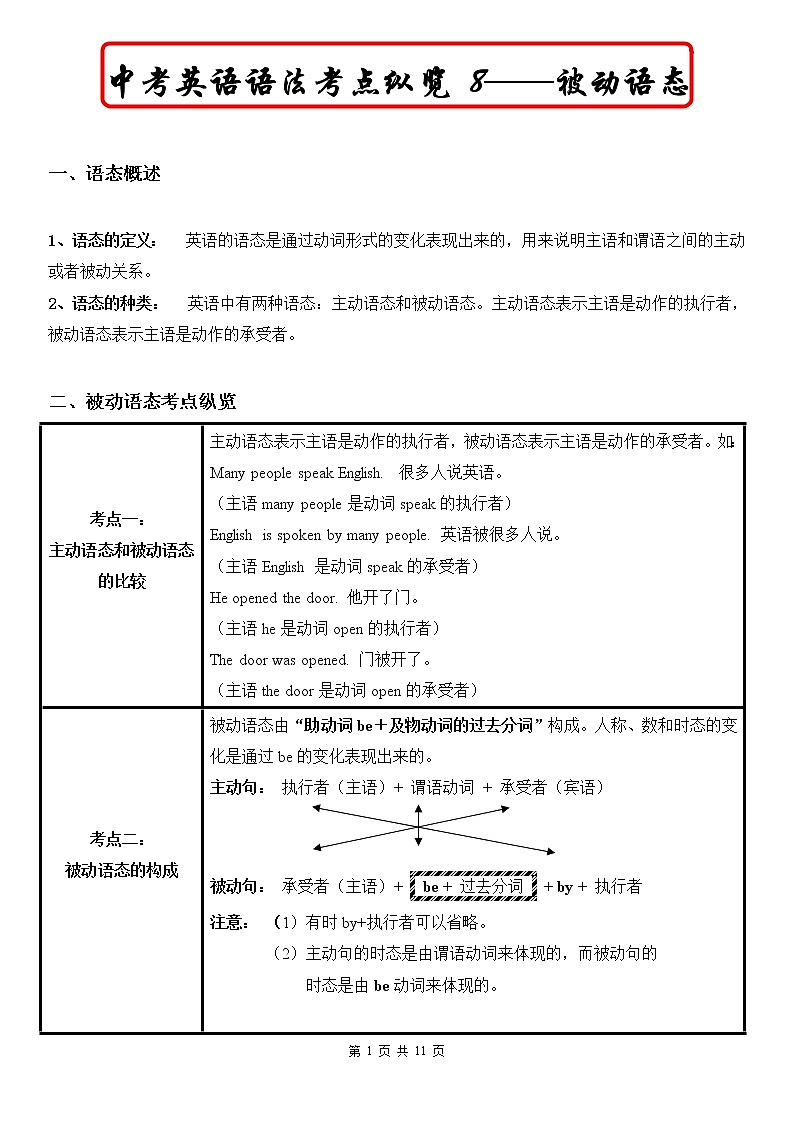 中考英语语法考点纵览 8——被动语态第1页