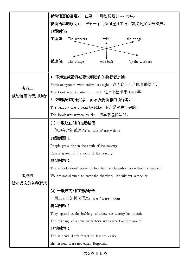 中考英语语法考点纵览 8——被动语态第2页