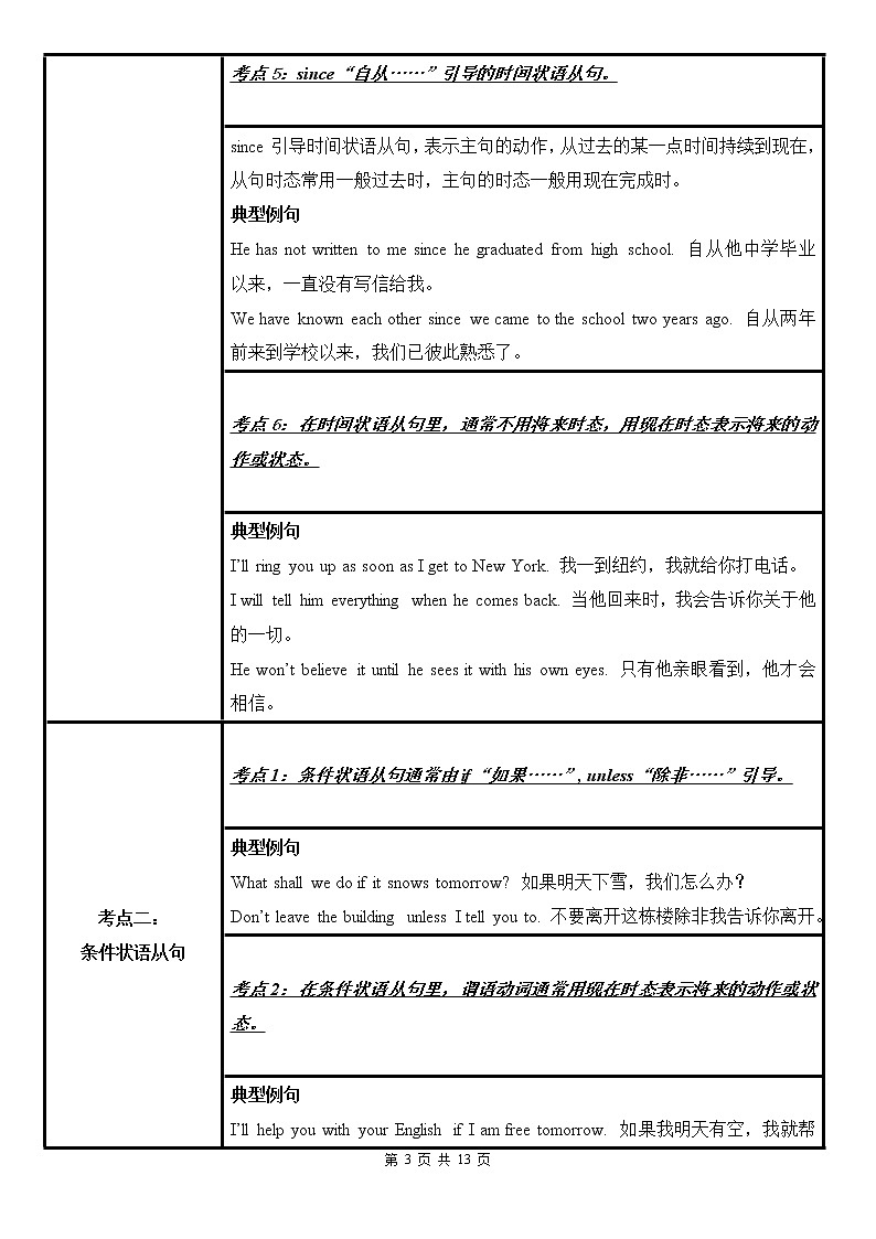 中考英语语法考点纵览 10——状语从句第3页