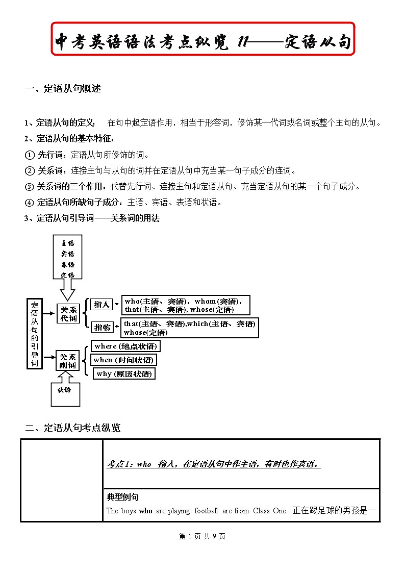 中考英语语法考点纵览 11——定语从句第1页