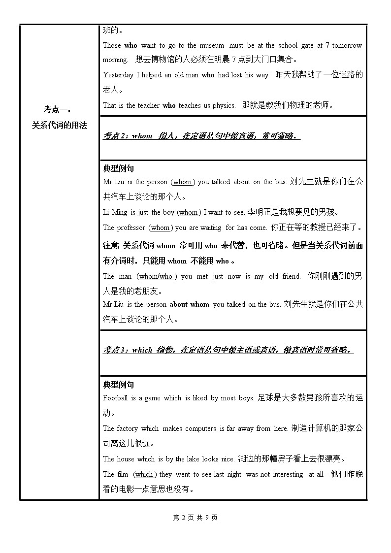 中考英语语法考点纵览 11——定语从句第2页