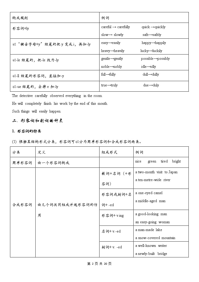中考英语语法大全——形容词和副词 教案02