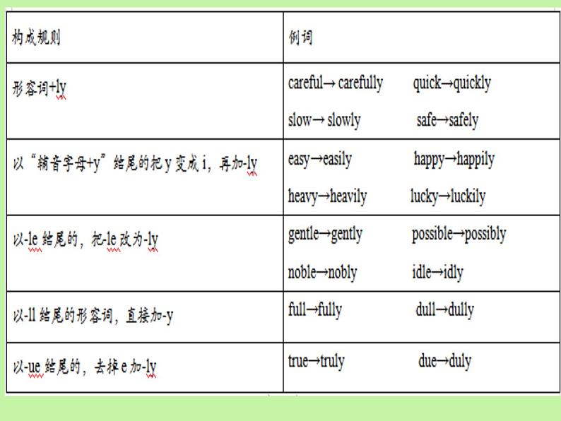 中考英语语法大全——形容词和副词（共22张PPT）第4页