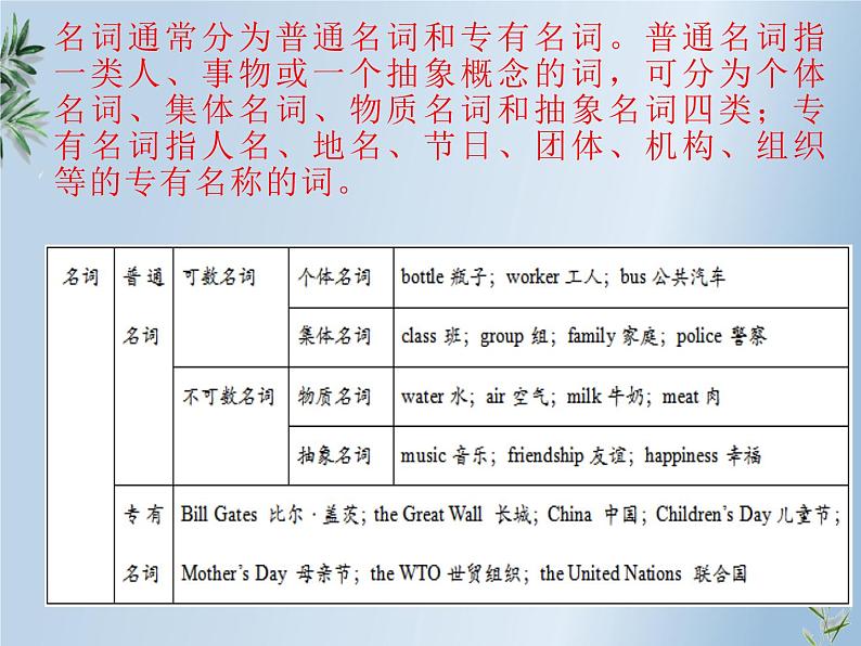 初中全新英语语法课件——名词04