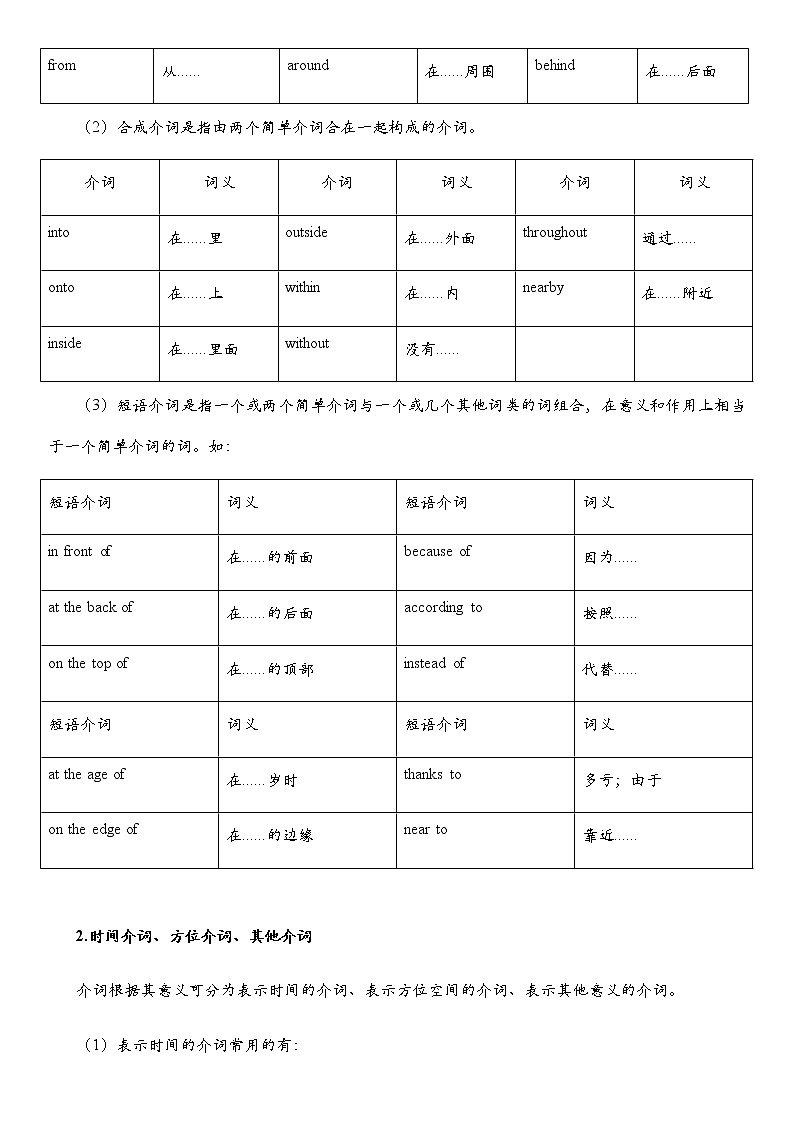 全新英语语法讲义——介词02