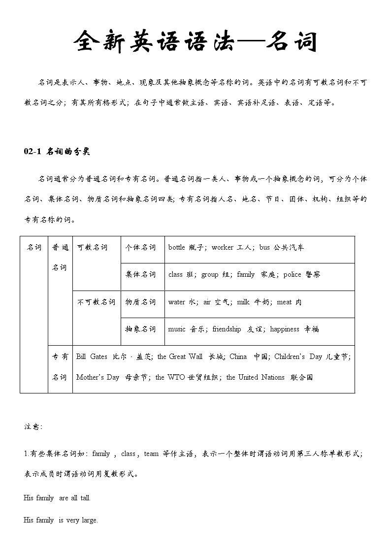 全新英语语法讲义——名词01