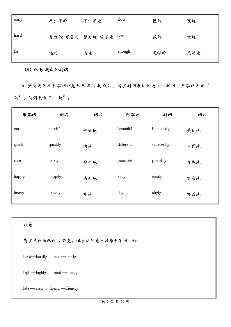 全新英语语法讲义——副词02