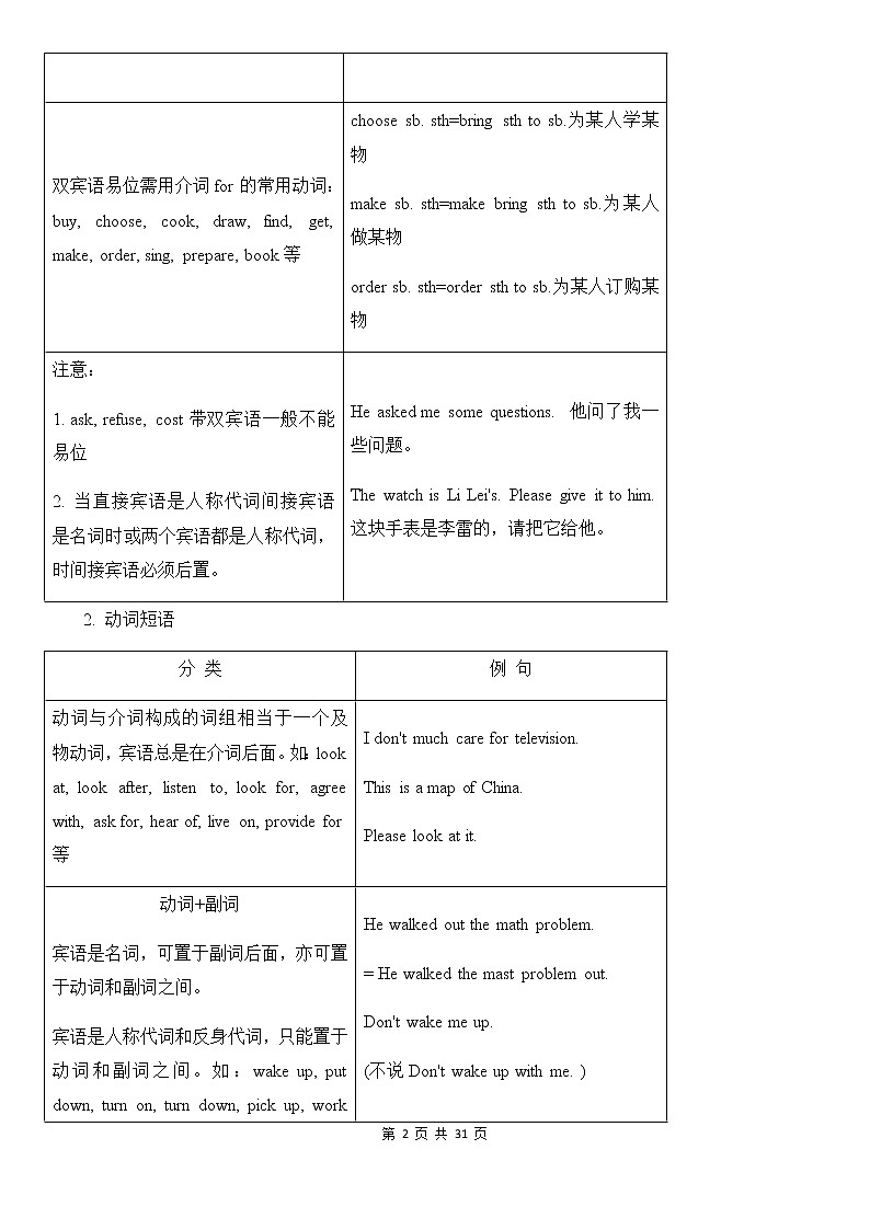 中考英语深度复习讲义——谓语动词第2页