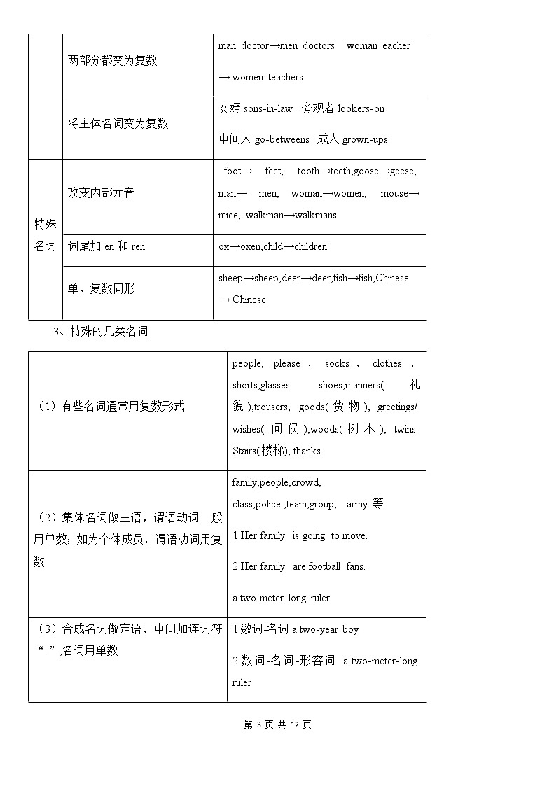 中考英语深度复习讲义——名词03