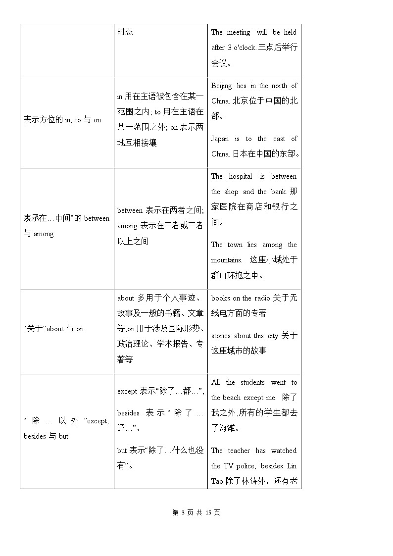 中考英语深度复习讲义——介词第3页