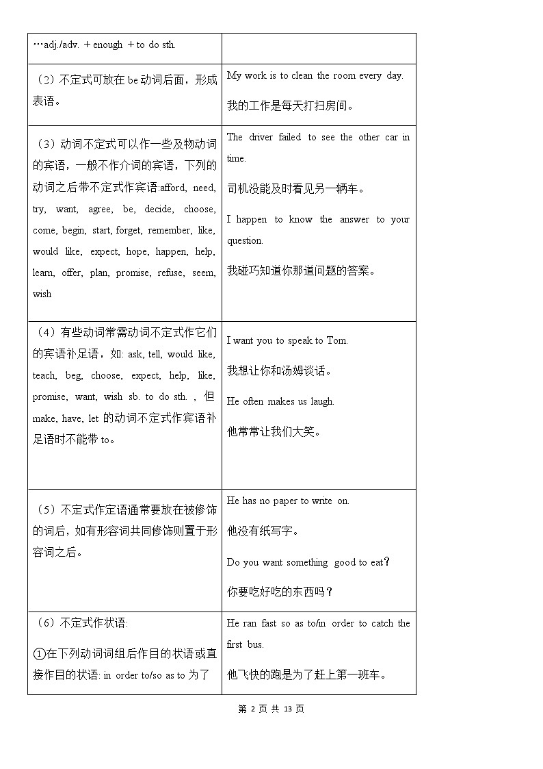 中考英语深度复习讲义——非谓语动词第2页