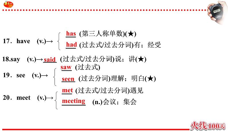 （课件）英语 中考一轮复习 人教七年级（上）Units1-406